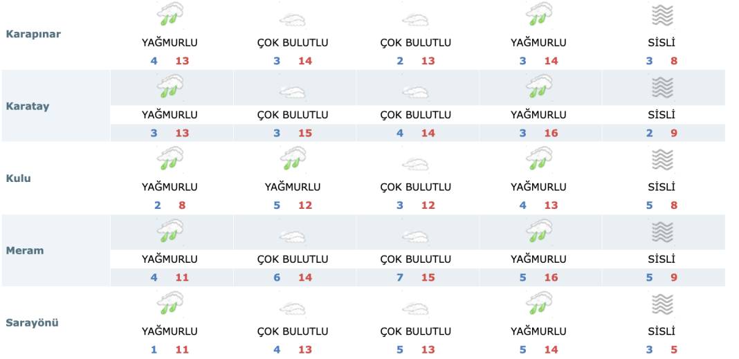 Konya’da kar yağacak ilçeler listelendi 11